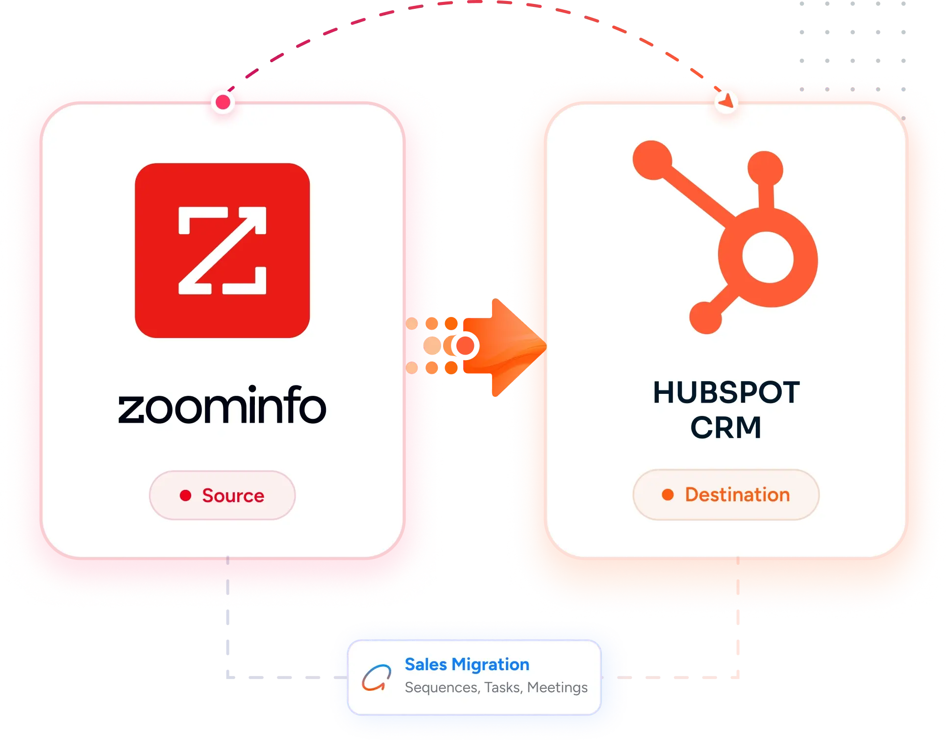 Desktop Integration Card