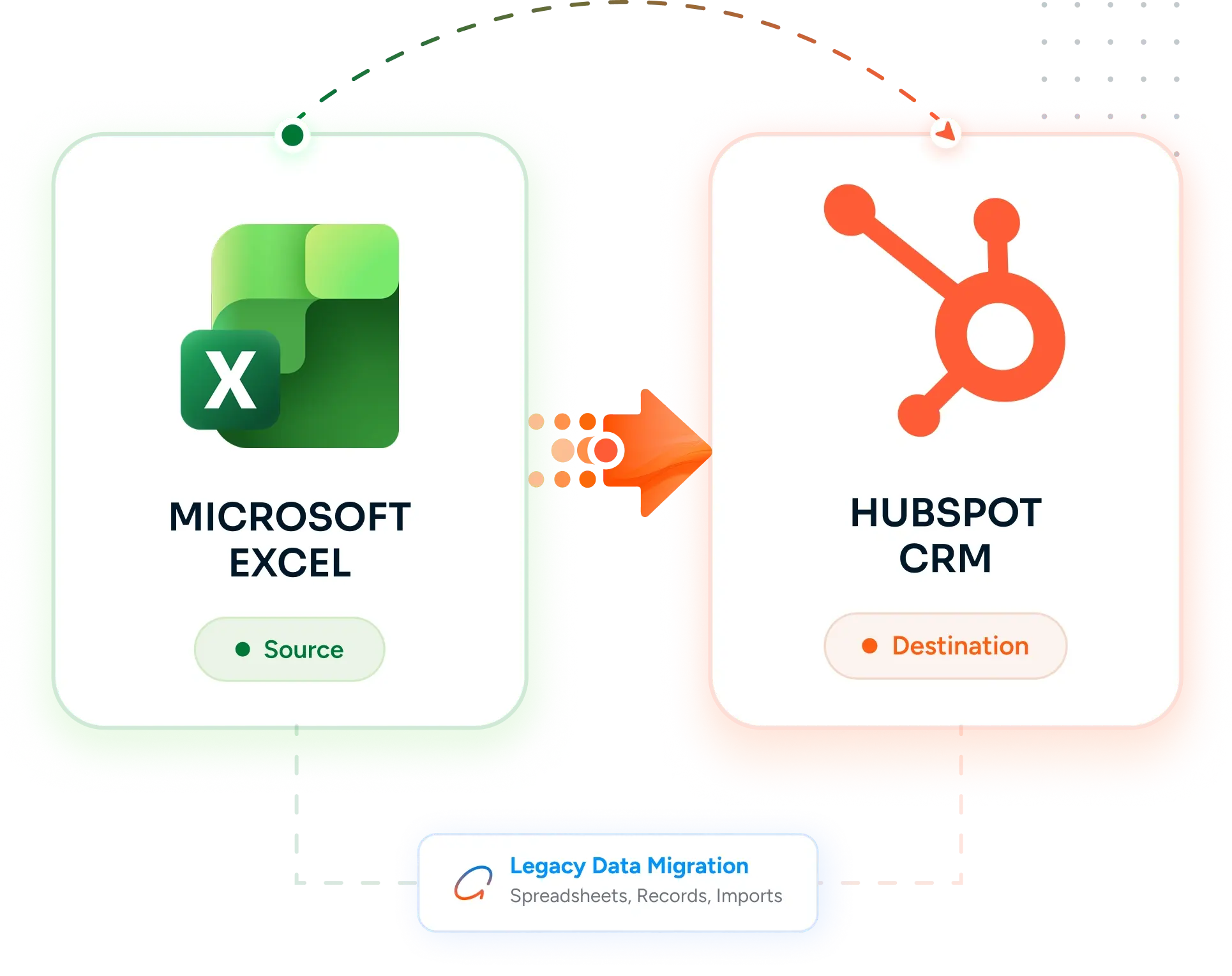 Desktop Integration Card