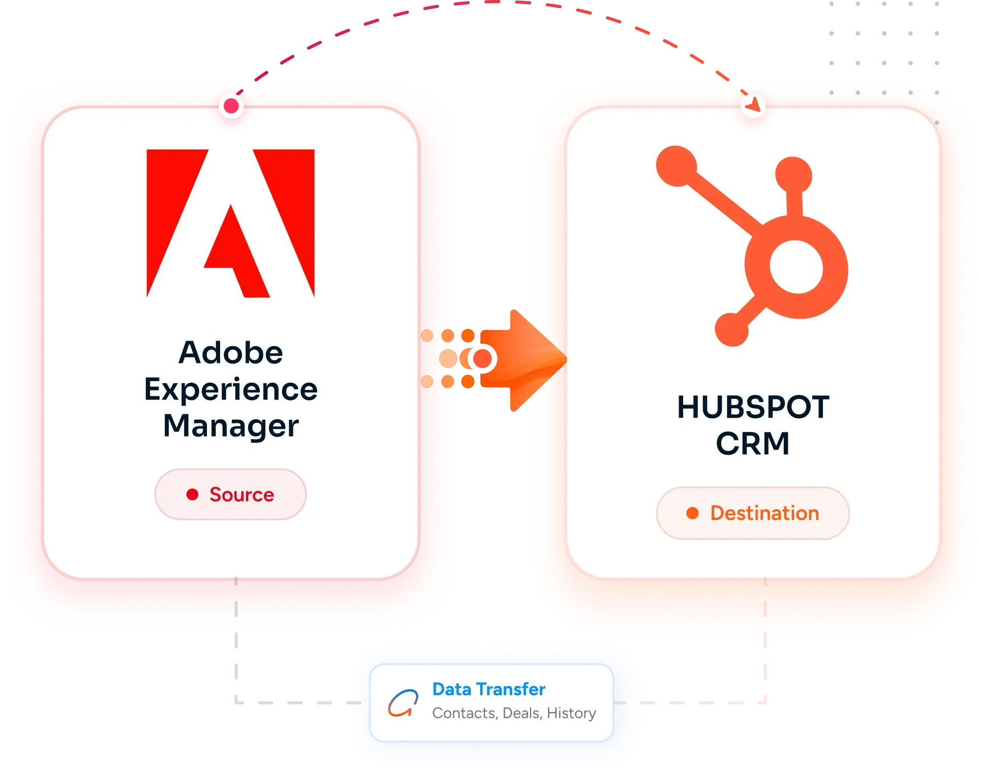 Desktop Integration Card