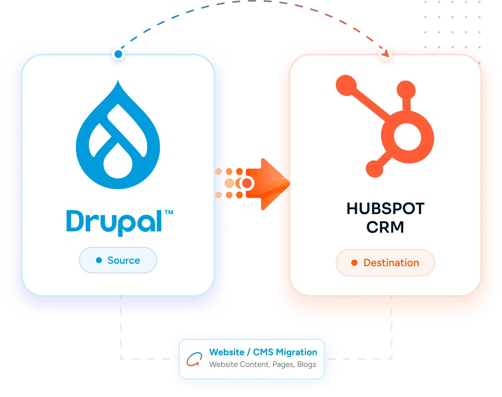 Desktop Integration Card