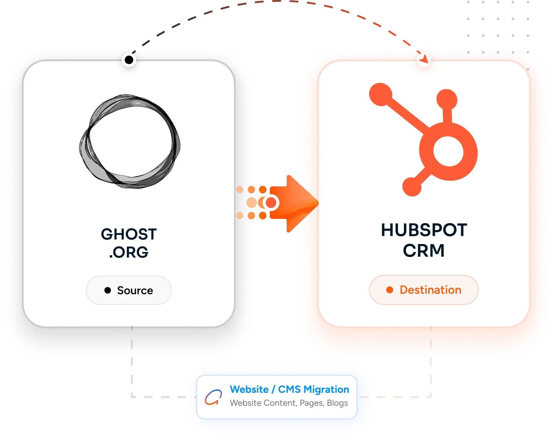 Desktop Integration Card
