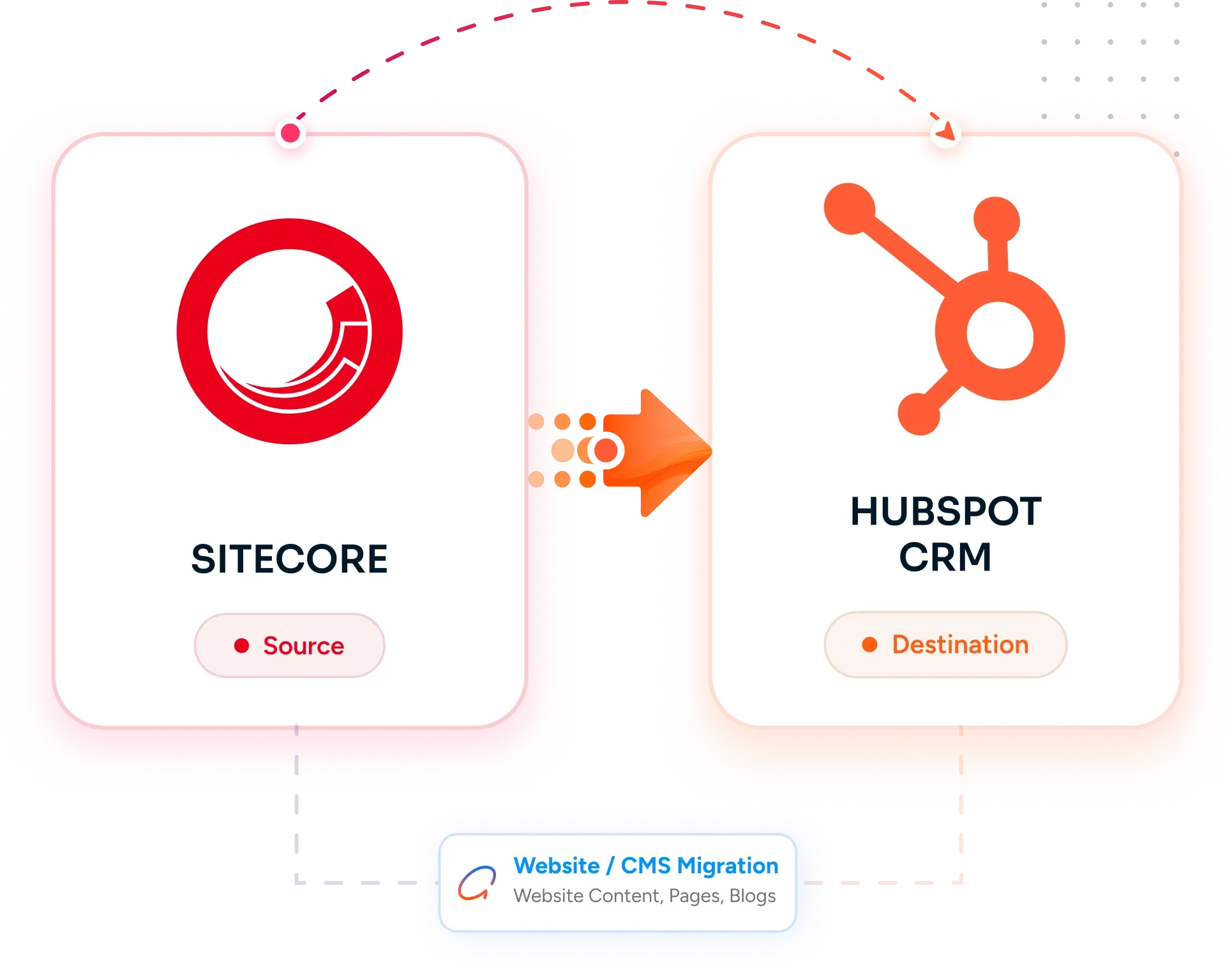 Desktop Integration Card