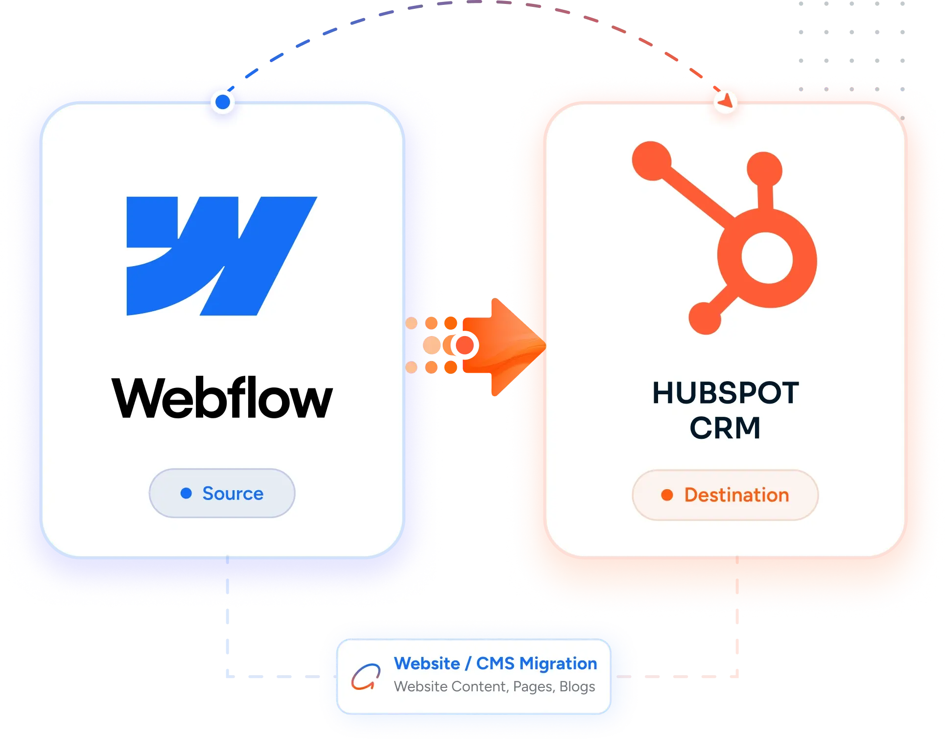 Desktop Integration Card
