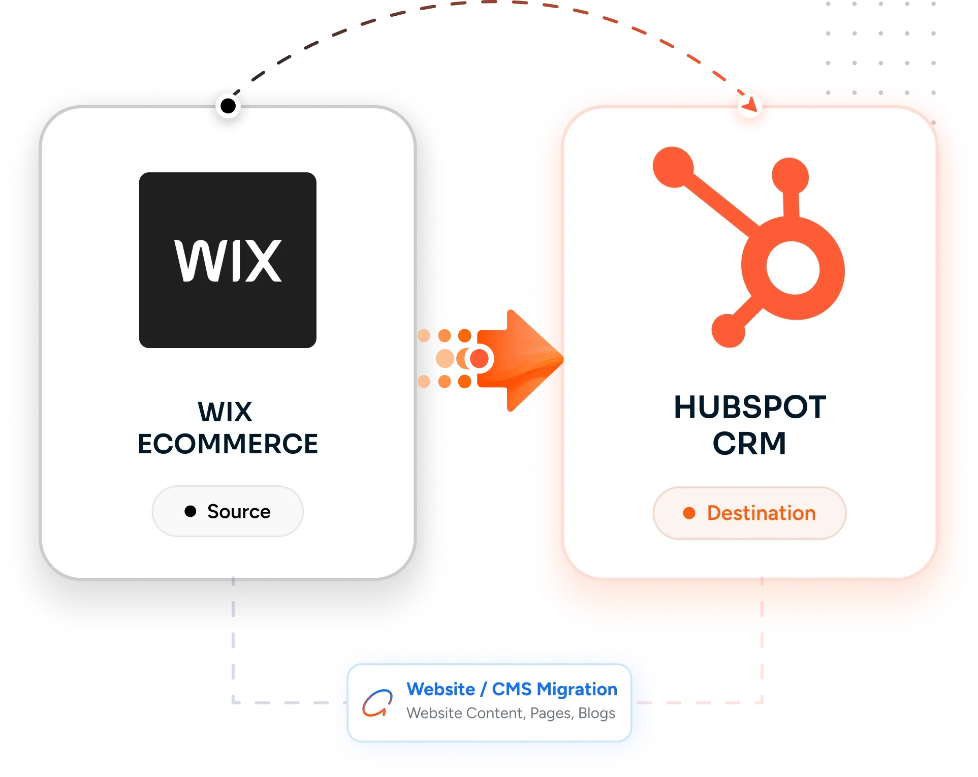 Desktop Integration Card