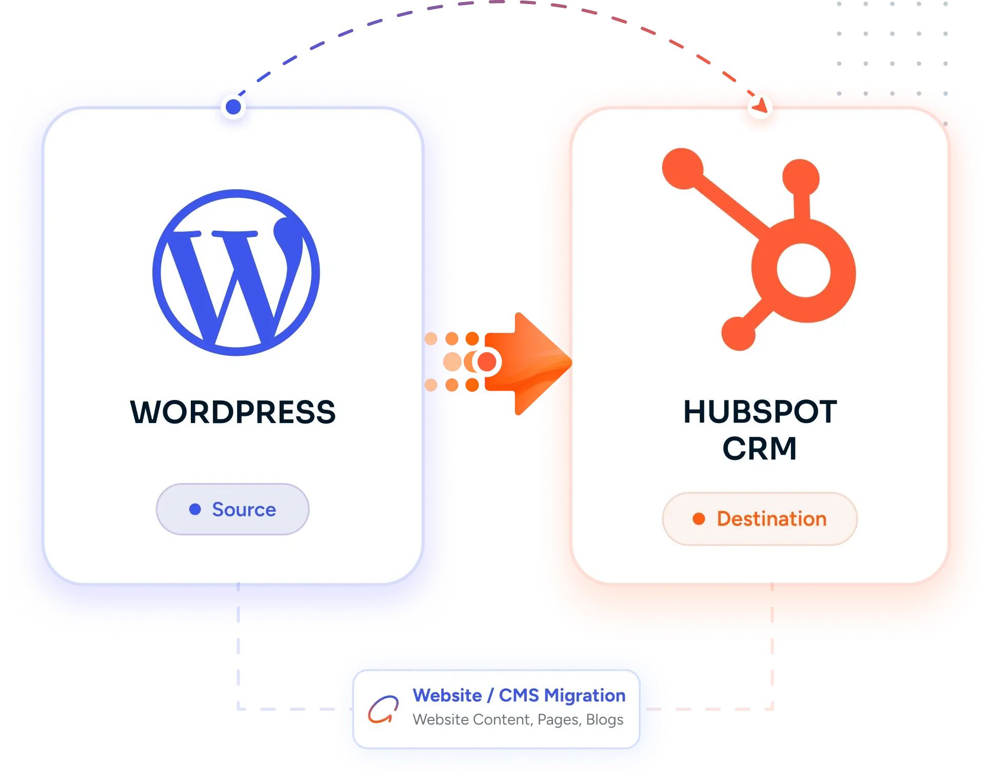 Desktop Integration Card