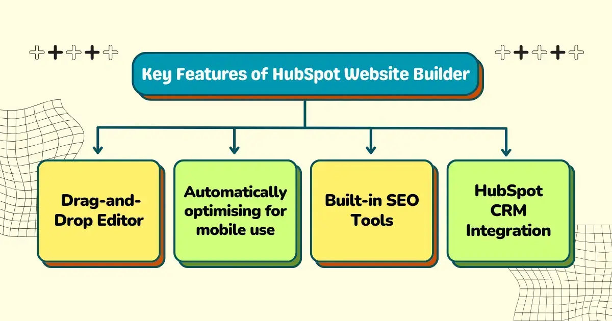 Key Features of HubSpot Website Builder-1