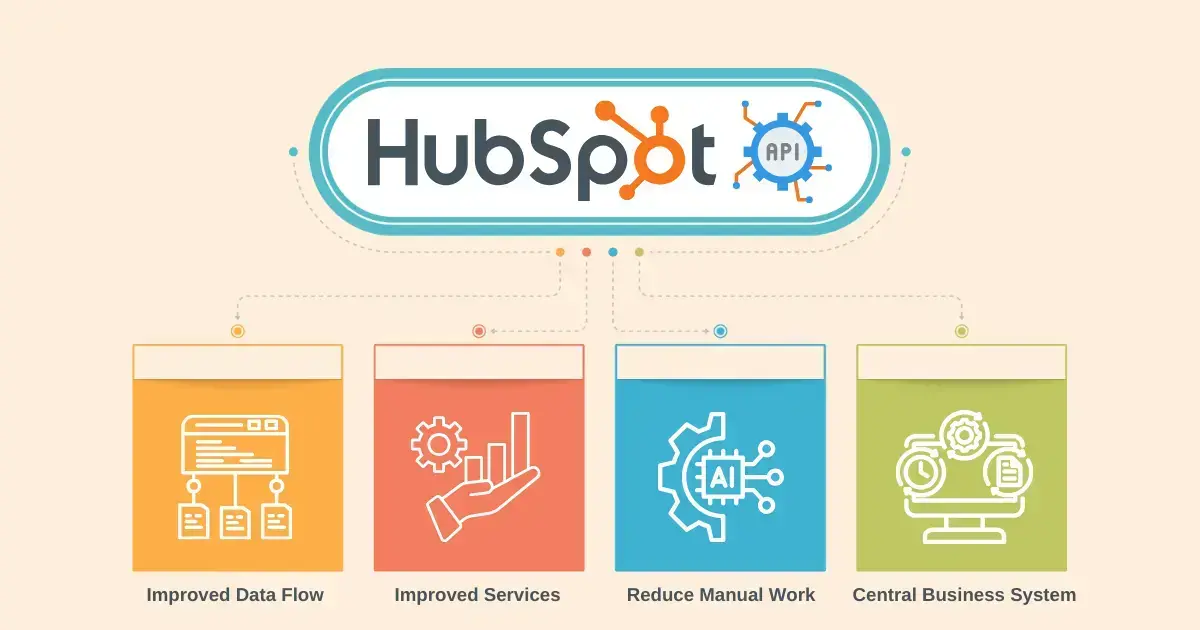 Why Integrating HubSpot API is Crucial for Business Operations-1