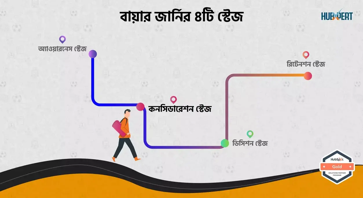 buyers-journey-feature-post-2-66a7d17945674-1