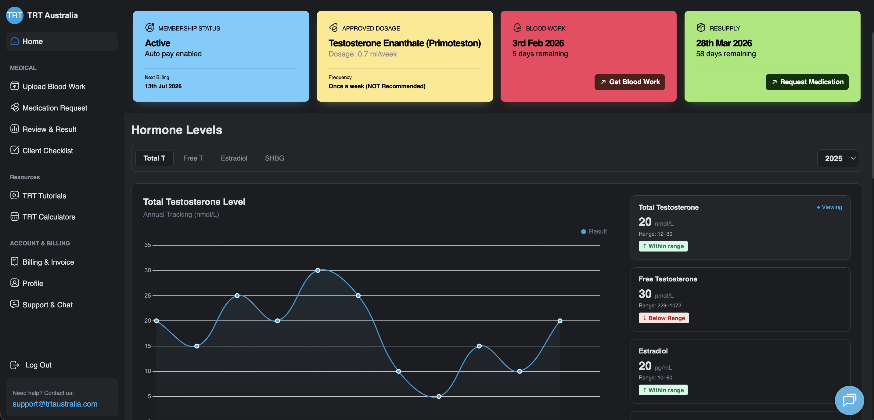 Automating Healthcare Workflows: A Deep Dive into the TRT Australia Portal Architecture