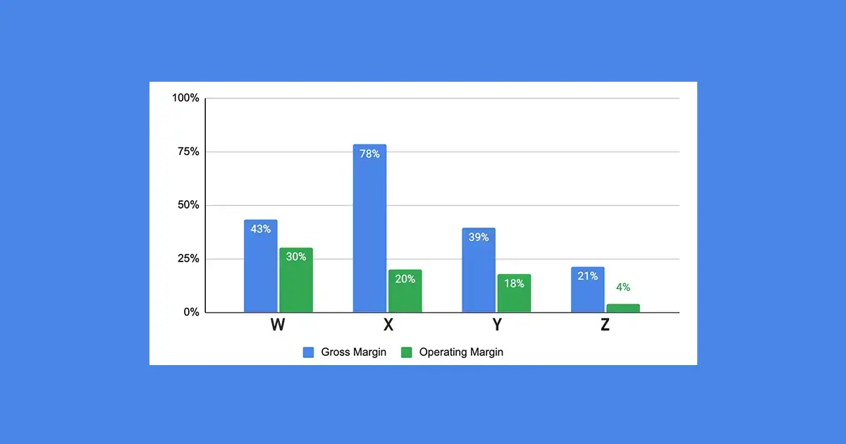 price-your-subscription-box-1